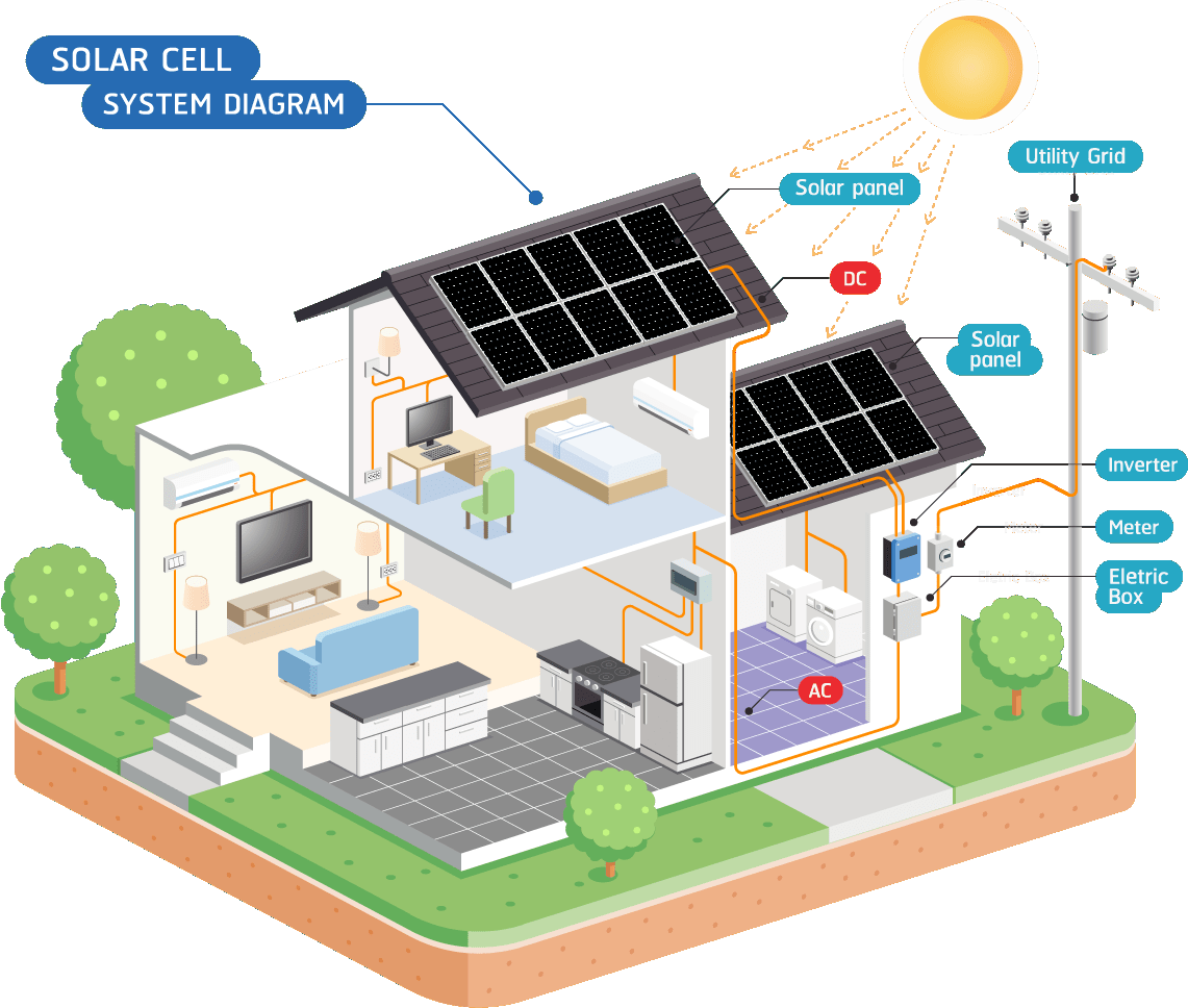 Residential Solar Panels in Florida